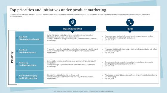 Top Priorities And Initiatives Under Product Marketing Promotion And Awareness Strategies