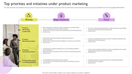 Top Priorities And Initiatives Under Product Marketing Ways To Improve Brand Awareness
