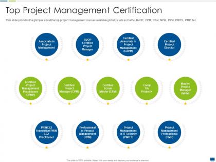 Top project management certification project management training it ppt show