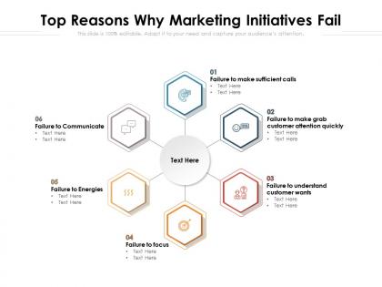 Top reasons why marketing initiatives fail
