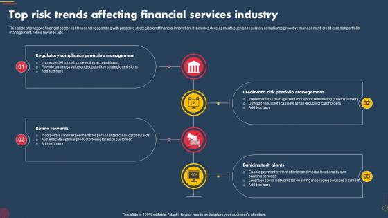 Top Risk Trends Affecting Financial Services Industry