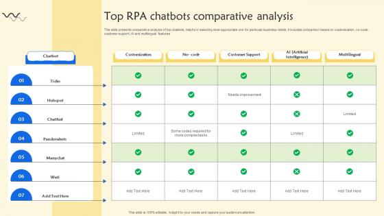 Top RPA Chatbots Comparative Analysis