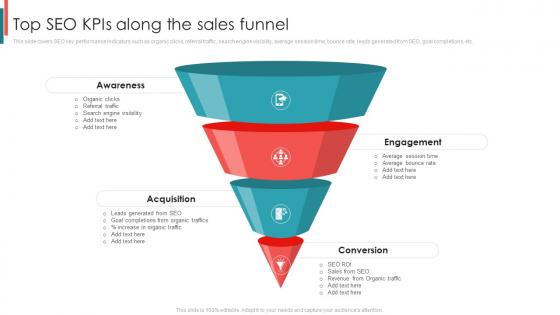 Top SEO KPIs Along The Sales Funnel SEO Marketing To Boost Business Sales