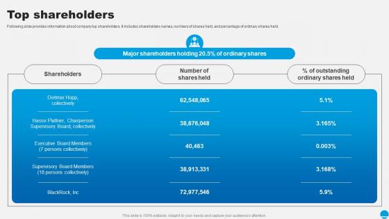 Top Shareholders Sap Company Profile Ppt Structure CP SS