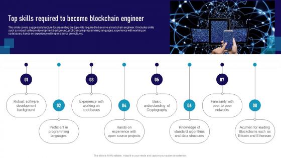 Top Skills Required To Become Blockchain Engineer Ultimate Guide To Become A Blockchain BCT SS