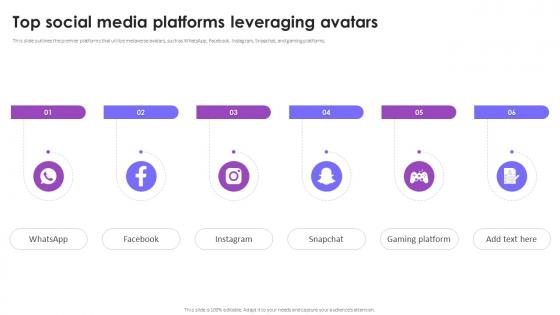 Top Social Media Platforms Leveraging Avatars Metaverse Avatars