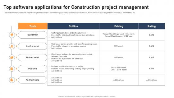 Top Software Applications For Construction Project Management