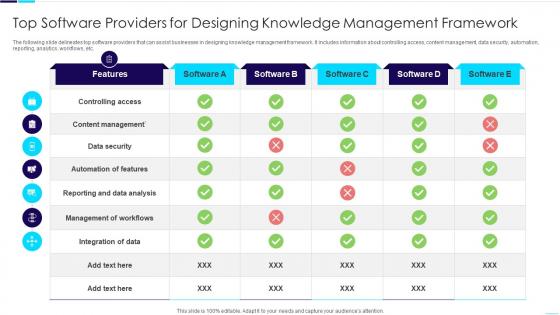 Top Software Providers For Designing Knowledge Management Framework