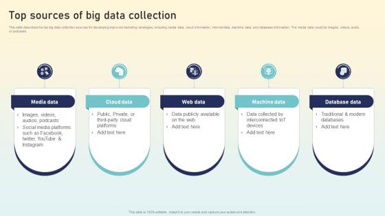 Top Sources Of Big Data Collection Hyperautomation Applications