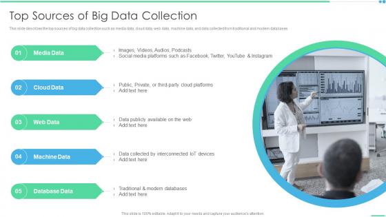 Top Sources Of Big Data Collection Ppt Layouts Outline