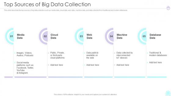 Top Sources Of Big Data Collection Ppt Mockup