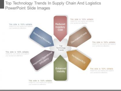 Top technology trends in supply chain and logistics powerpoint slide images
