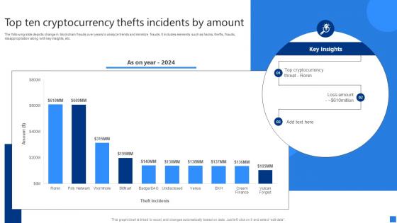 Top Ten Cryptocurrency Thefts Securing Blockchain Transactions A Beginners Guide BCT SS V