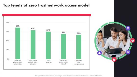 Top Tenets Of Zero Trust Network Access Model Ppt File Example