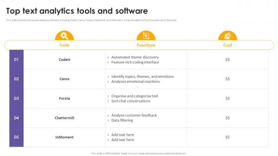 Top Text Analytics Tools And Software