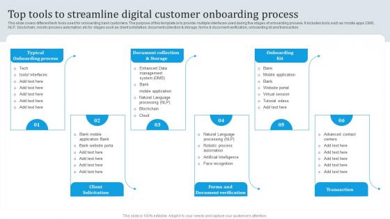 Top Tools To Streamline Digital Customer Omnichannel Banking Services Implementation