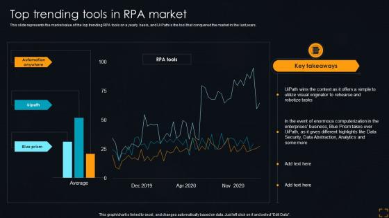 Top Trending Tools In Rpa Market Streamlining Operations With Artificial Intelligence
