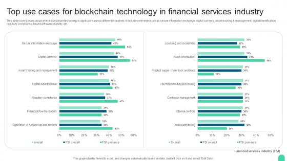Top Use Cases For Blockchain Comprehensive Compliance For The Blockchain Ecosystem BCT SS V