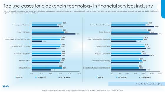 Top Use Cases For Blockchain Technology In Financial Ultimate Guide For Blockchain BCT SS V