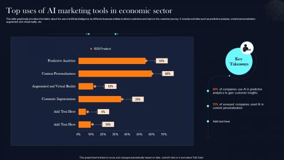 Top Uses Of AI Marketing Tools In Economic Sector