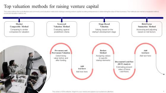Top Valuation Methods For Unlocking Venture Capital A Strategic Guide For Entrepreneurs Fin SS