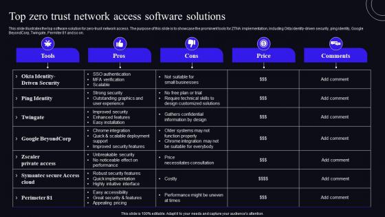 Top Zero Trust Network Access Software Solutions Zero Trust Security Model