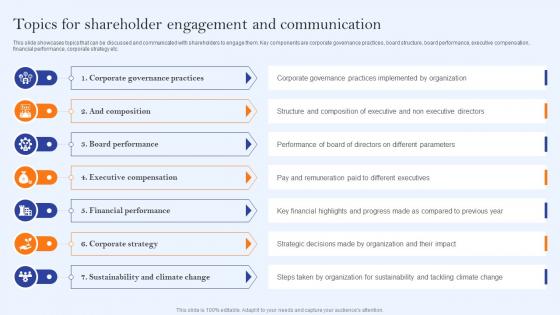 Topics For Shareholder Engagement And Communication Communication Channels And Strategies