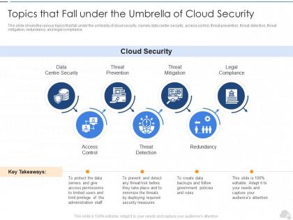 Topics that fall under the umbrella of cloud security cloud security it ppt themes