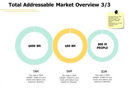 Total addressable market overview a452 ppt powerpoint presentation layouts infographic