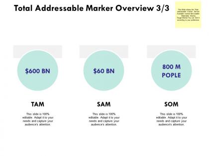 Total addressable market overview finance ppt powerpoint presentation layouts