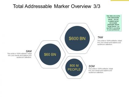 Total addressable market overview management ppt powerpoint presentation slideshow