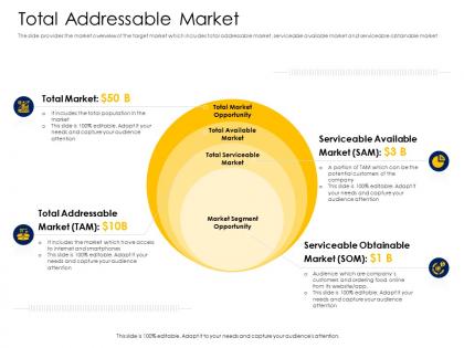 Total addressable market alternative financing pitch deck ppt show graphics example