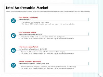 Total addressable market audience attention ppt powerpoint presentation infographics deck