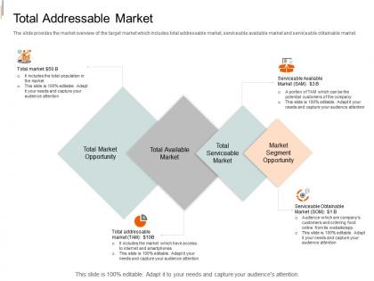 Total addressable market equity crowd investing ppt ideas