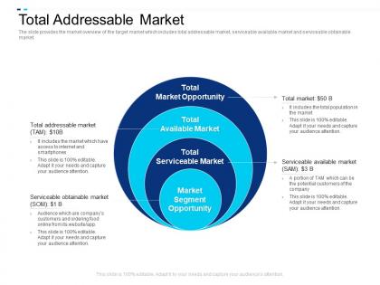 Total addressable market equity crowdsourcing