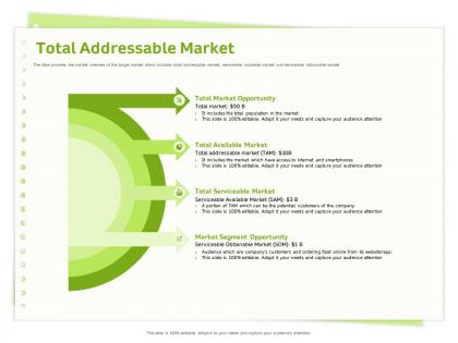 Total addressable market smartphones ppt powerpoint presentation icon graphic images