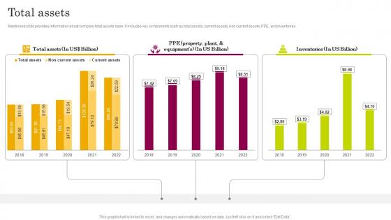 Total Assets Astrazeneca Company Profile CP SS