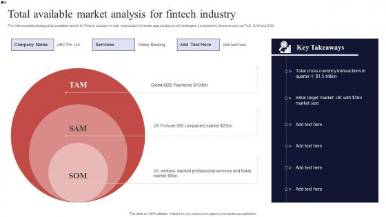 Total Available Market Analysis For Fintech Industry