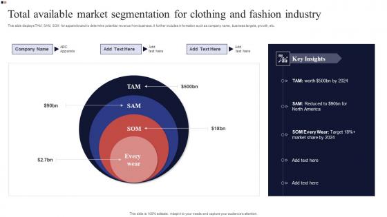 Total Available Market Segmentation For Clothing And Fashion Industry