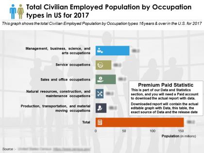 Total civilian employed population by occupation types in us for 2017
