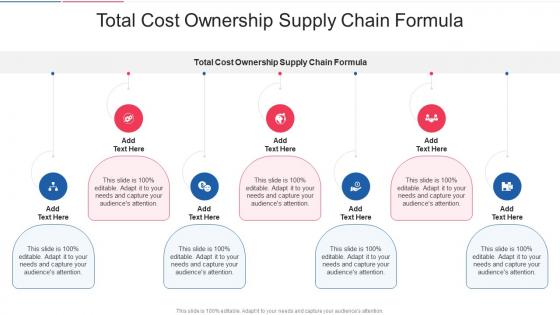 Total Cost Ownership Supply Chain Formula In Powerpoint And Google Slides Cpb