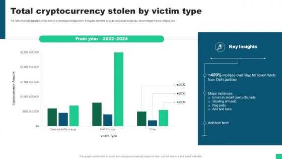 Total Cryptocurrency Stolen By Victim Type Guide For Blockchain BCT SS V
