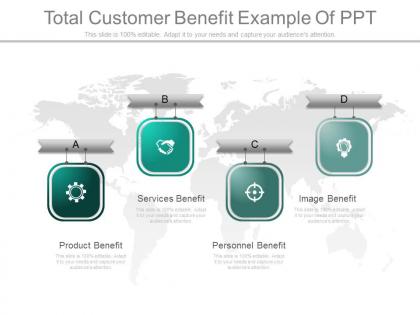 Total customer benefit example of ppt