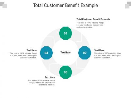 Total customer benefit example ppt powerpoint presentation visual aids layouts cpb