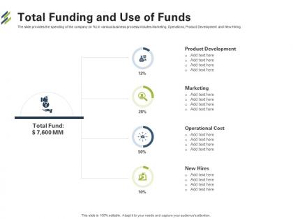 Total funding and use of funds first venture capital funding ppt ideas
