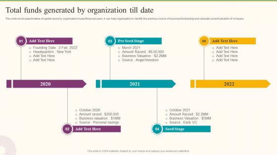 Total Funds Generated By Organization Till Date Formulating Fundraising Strategy For Startup
