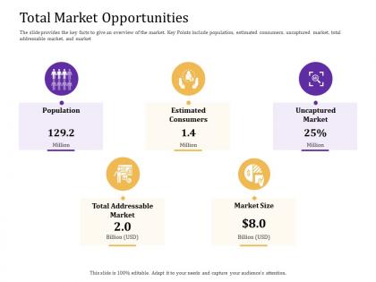 Total market opportunities convertible loan stock financing ppt microsoft