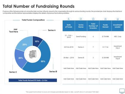 Total number of fundraising rounds recruitment industry investor funding elevator ppt formats
