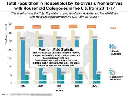 Total population in households by relatives and nonrelatives with household categories in the us from 2013-17