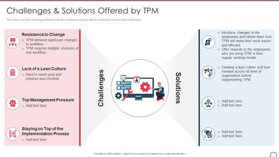 Total productivity maintenance challenges and solutions offered by tpm